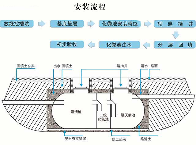 地埋式污水處理設(shè)備